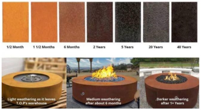Яма огня пропана газа Corten низкого круга 36 дюймов стальная для на открытом воздухе украшения